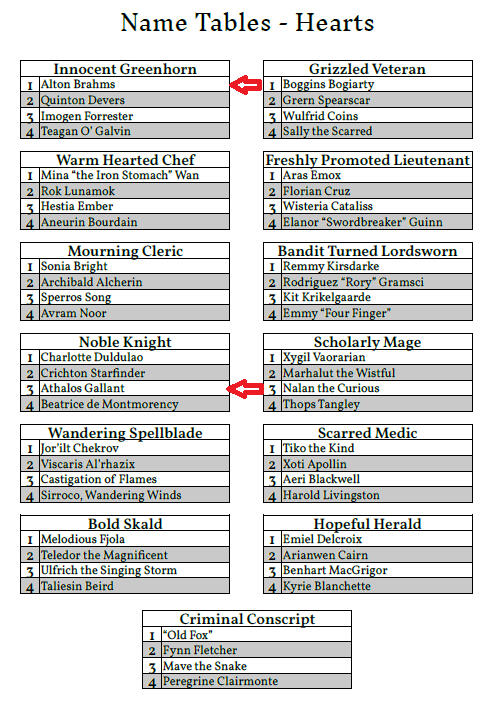 Evidence of my contributions. Innocent Greenhorn #1, Alton Brahams, and Noble Knight #3, Athalos Gallant